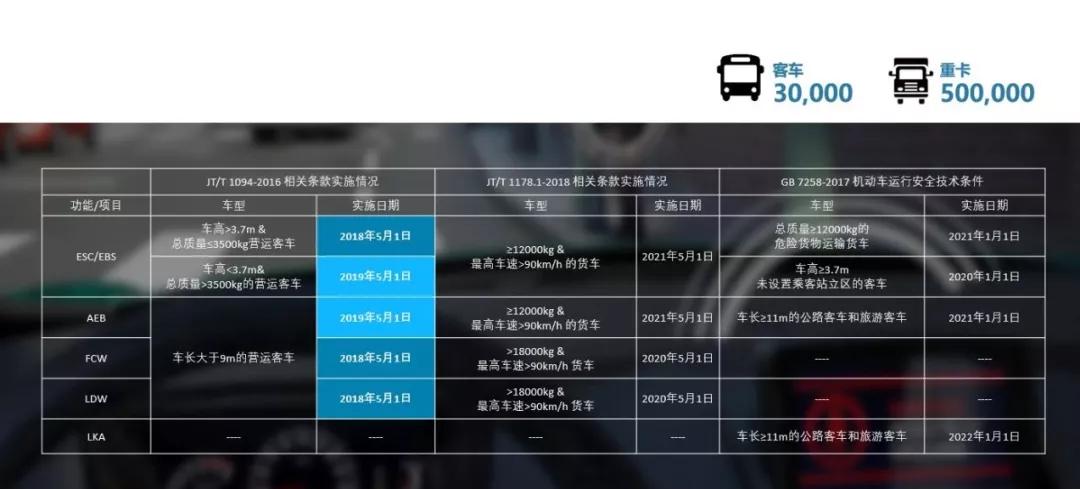 四大智能系统七大核心功能——清智科技亮相2019北京道路运输展
