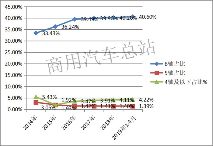 六年数据分析：陕汽德龙、柳汽乘龙、福田欧曼，半挂牵引车谁更强？