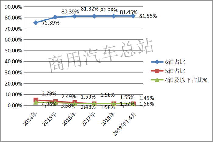 六年数据分析：陕汽德龙、柳汽乘龙、福田欧曼，半挂牵引车谁更强？