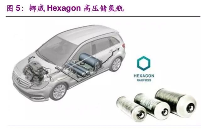 氢能与燃料电池产业之储氢技术专题报告