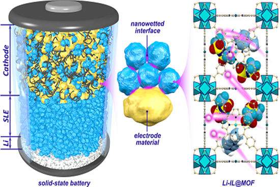 全面解读全固态锂离子电池关键材料性能优势