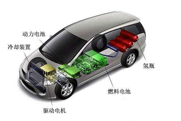 解析燃料电池效率表达术语