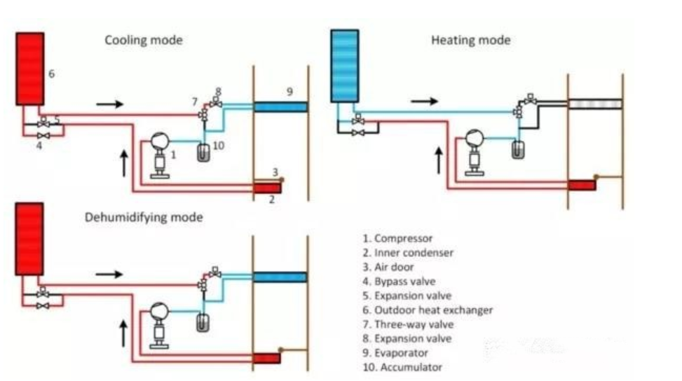 热泵制热助力纯电动汽车热管理，提高冬季续航里程
