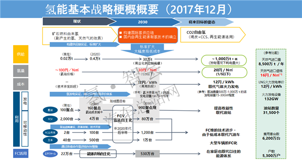 氢能泡泡裘轶政：从日本氢燃料电池产业动向看中日合作的未来（审定稿PPT）