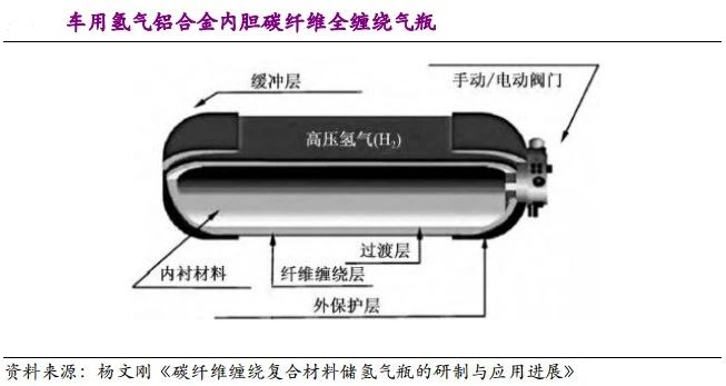 解析中国氢瓶应用现状与未来方向