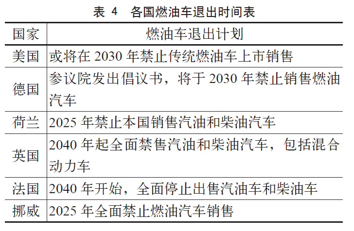 上海市氢能发展的优势与技术选择
