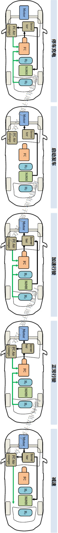 丰田Mirai燃料电池系统氢喷射器工作状态分析