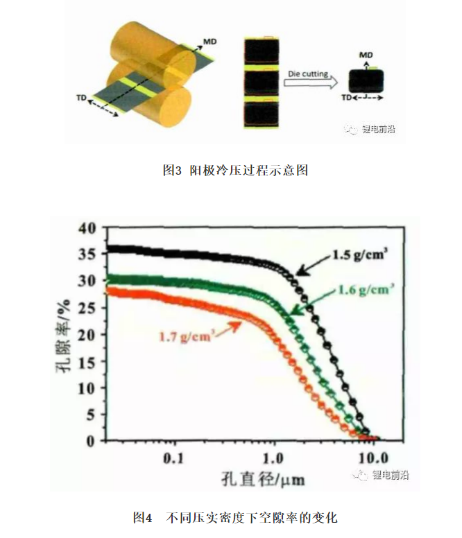 分析| 软包锂离子电池鼓胀原因最全总结