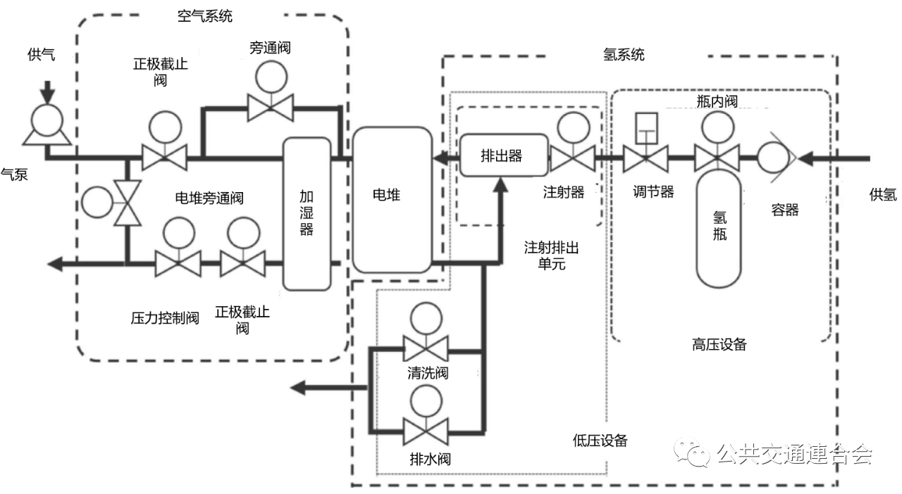 分析|日本氢燃料汽车FCV控制阀等核心零部件主要性能与技术参数