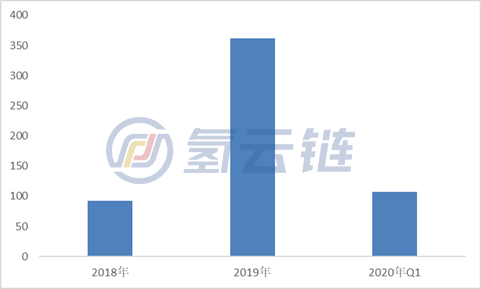 丰田Mirai一季度仅售76辆，为何欧洲市场不买燃料电池汽车的账？