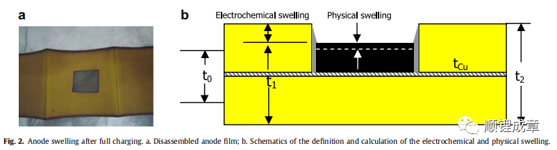 分析|卷绕式锂离子电池变形总结