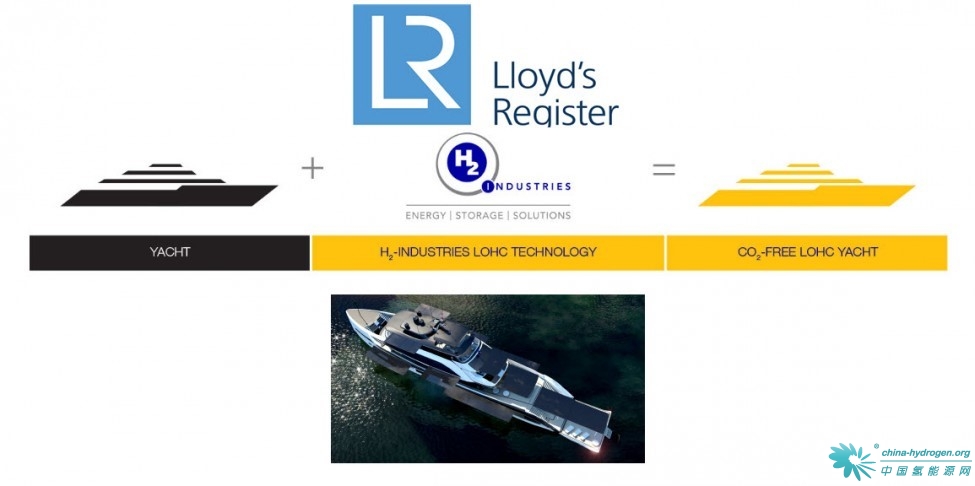LOHC技术的全电动船标准